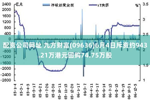 配资公司网址 九方财富(09636)6月4日斥资约943.21万港元回购74.75万股