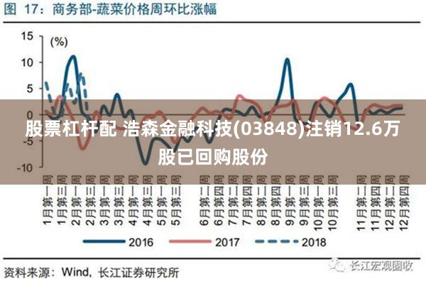 股票杠杆配 浩森金融科技(03848)注销12.6万股已回购股份