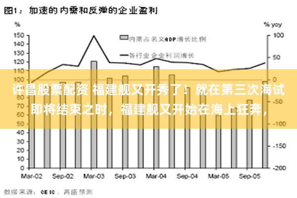 许昌股票配资 福建舰又开秀了！就在第三次海试即将结束之时，福建舰又开始在海上狂奔，