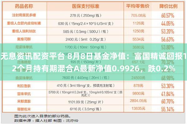 无息资讯配资平台 8月8日基金净值：富国精诚回报12个月持有期混合A最新净值0.9926，跌0.2%