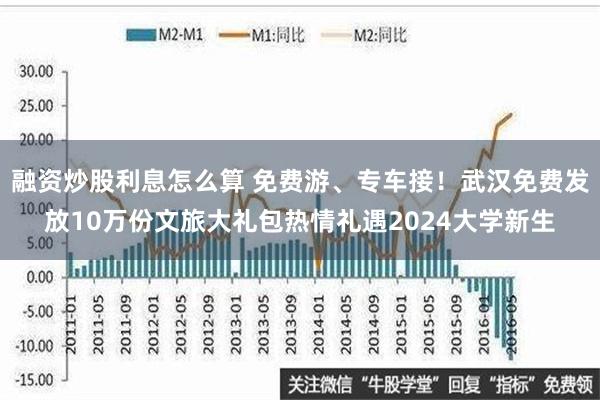 融资炒股利息怎么算 免费游、专车接！武汉免费发放10万份文旅大礼包热情礼遇2024大学新生