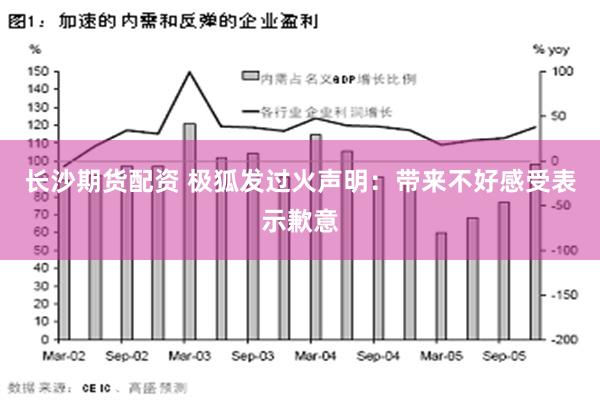 长沙期货配资 极狐发过火声明：带来不好感受表示歉意