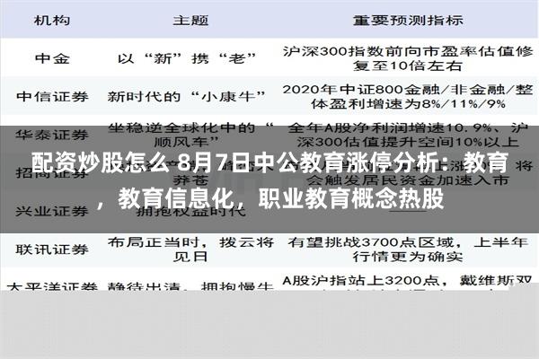 配资炒股怎么 8月7日中公教育涨停分析：教育，教育信息化，职业教育概念热股