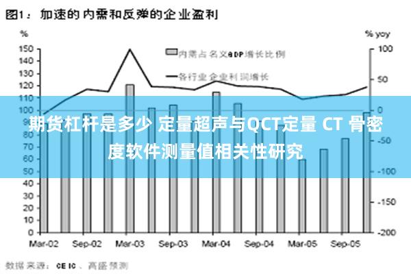 期货杠杆是多少 定量超声与QCT定量 CT 骨密度软件测量值相关性研究