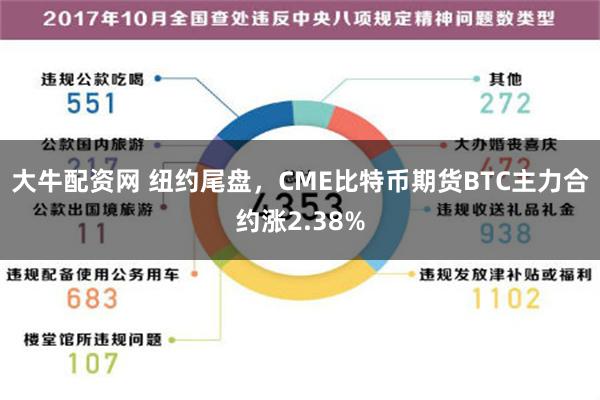 大牛配资网 纽约尾盘，CME比特币期货BTC主力合约涨2.38%