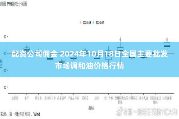 配资公司佣金 2024年10月18日全国主要批发市场调和油价格行情