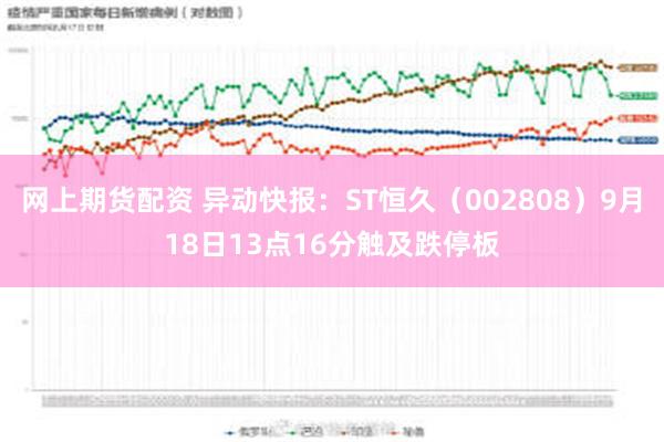 网上期货配资 异动快报：ST恒久（002808）9月18日13点16分触及跌停板