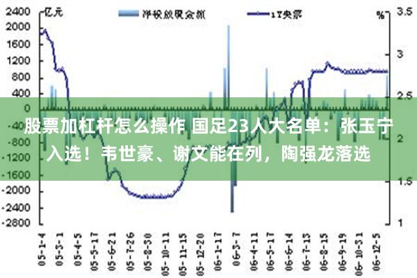 股票加杠杆怎么操作 国足23人大名单：张玉宁入选！韦世豪、谢文能在列，陶强龙落选