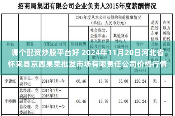 哪个配资炒股平台好 2024年11月20日河北省怀来县京西果菜批发市场有限责任公司价格行情