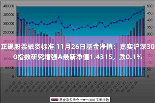 正规股票融资标准 11月26日基金净值：嘉实沪深300指数研究增强A最新净值1.4315，跌0.1%