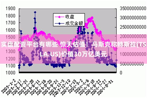 实盘配资平台有哪些 惊天估值！马斯克称特斯拉(TSLA.US)价值30万亿美元