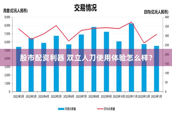 股市配资利器 双立人刀使用体验怎么样？